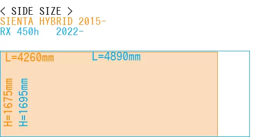 #SIENTA HYBRID 2015- + RX 450h + 2022-